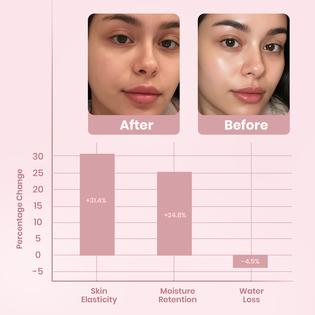 (#1 Best Seller) Collagen Night Wrapping Mask